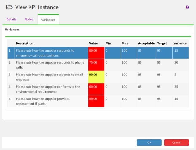 Contract KPI feedback screen shot
