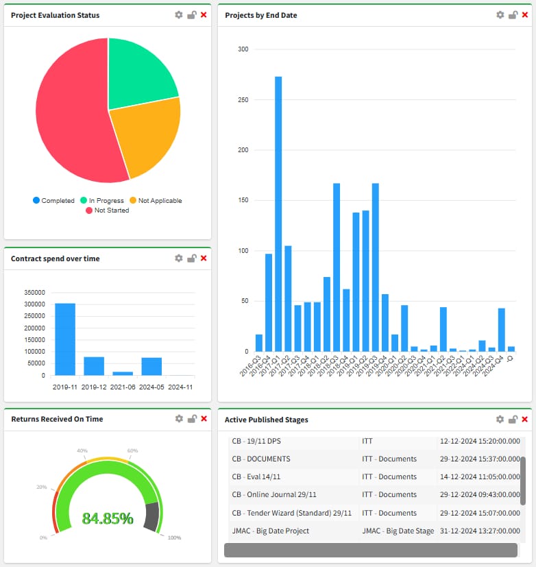 e-Tendering product screen shot